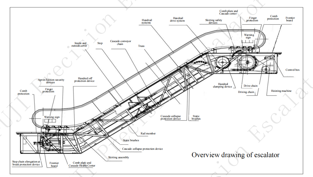 The most commonly used escalator, how to install it?