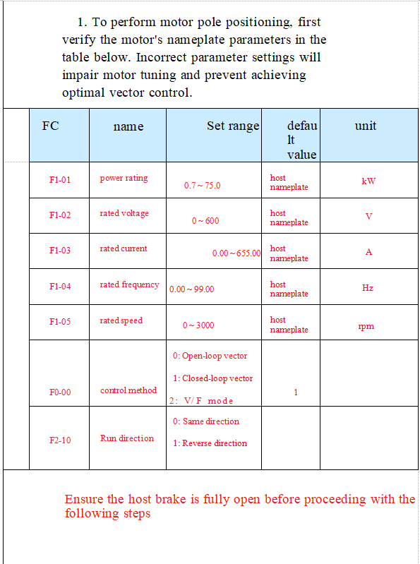 Método de autoaprendizaje del nuevo host NICE3000
