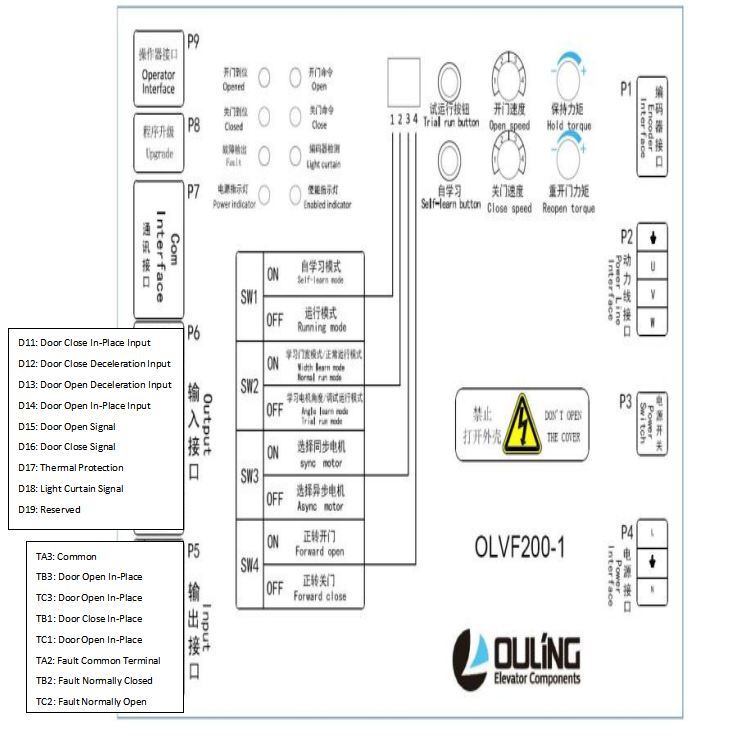 Самообучающаяся ширина дверного механизма лифта Самообучающаяся ширина дверного механизма лифта