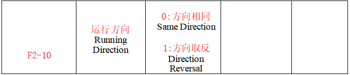 NICE3000new Main Controller Self-learning Method NICE3000new Main Controller Self-learning Method