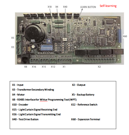 Самообучающаяся ширина дверного механизма лифта Самообучающаяся ширина дверного механизма лифта
