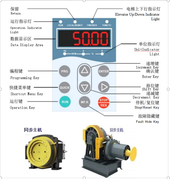 NICE3000new Main Controller Self-learning Method