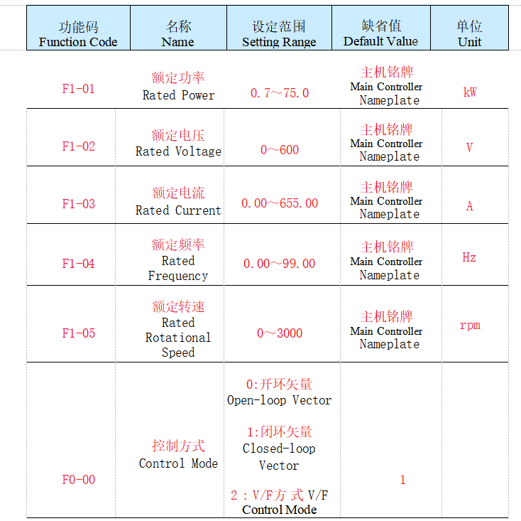 NICE3000new Main Controller Self-learning Method NICE3000new Main Controller Self-learning Method