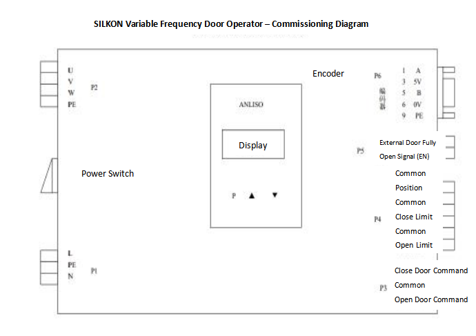 Самообучающаяся ширина дверного механизма лифта Самообучающаяся ширина дверного механизма лифта