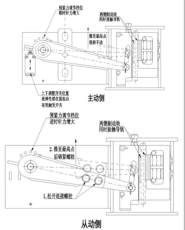 Precautions for the Overspeed Governor and Safety Gear Linkage Test