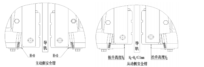 Precautions for the Overspeed Governor and Safety Gear Linkage Test