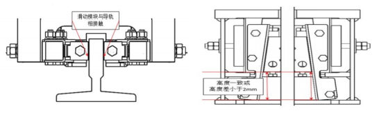 Precautions for the Overspeed Governor and Safety Gear Linkage Test