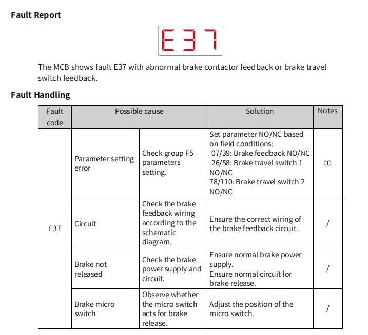 Procedure for Static Brake Force Testing of Synchronous Elevator Traction Machines