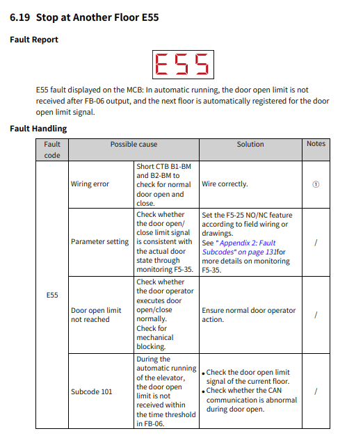 The Ultimate Fuji Elevator Error Code List & Troubleshooting Guide