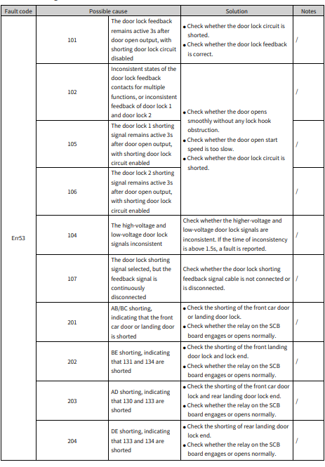 The Ultimate Fuji Elevator Error Code List & Troubleshooting Guide